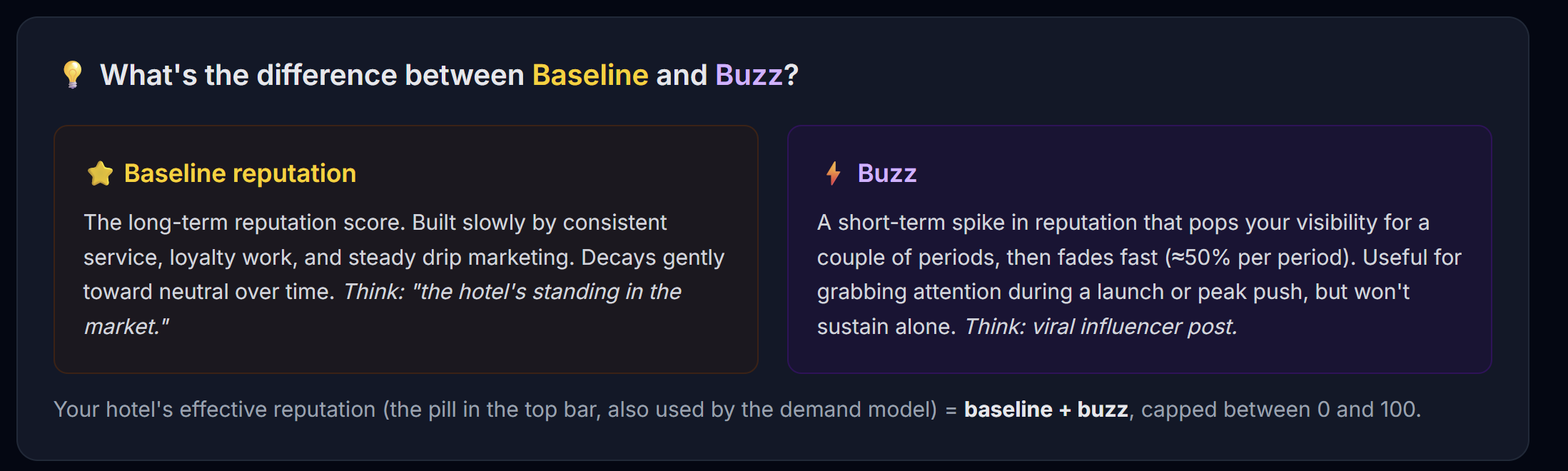 Buzz vs Baseline explainer