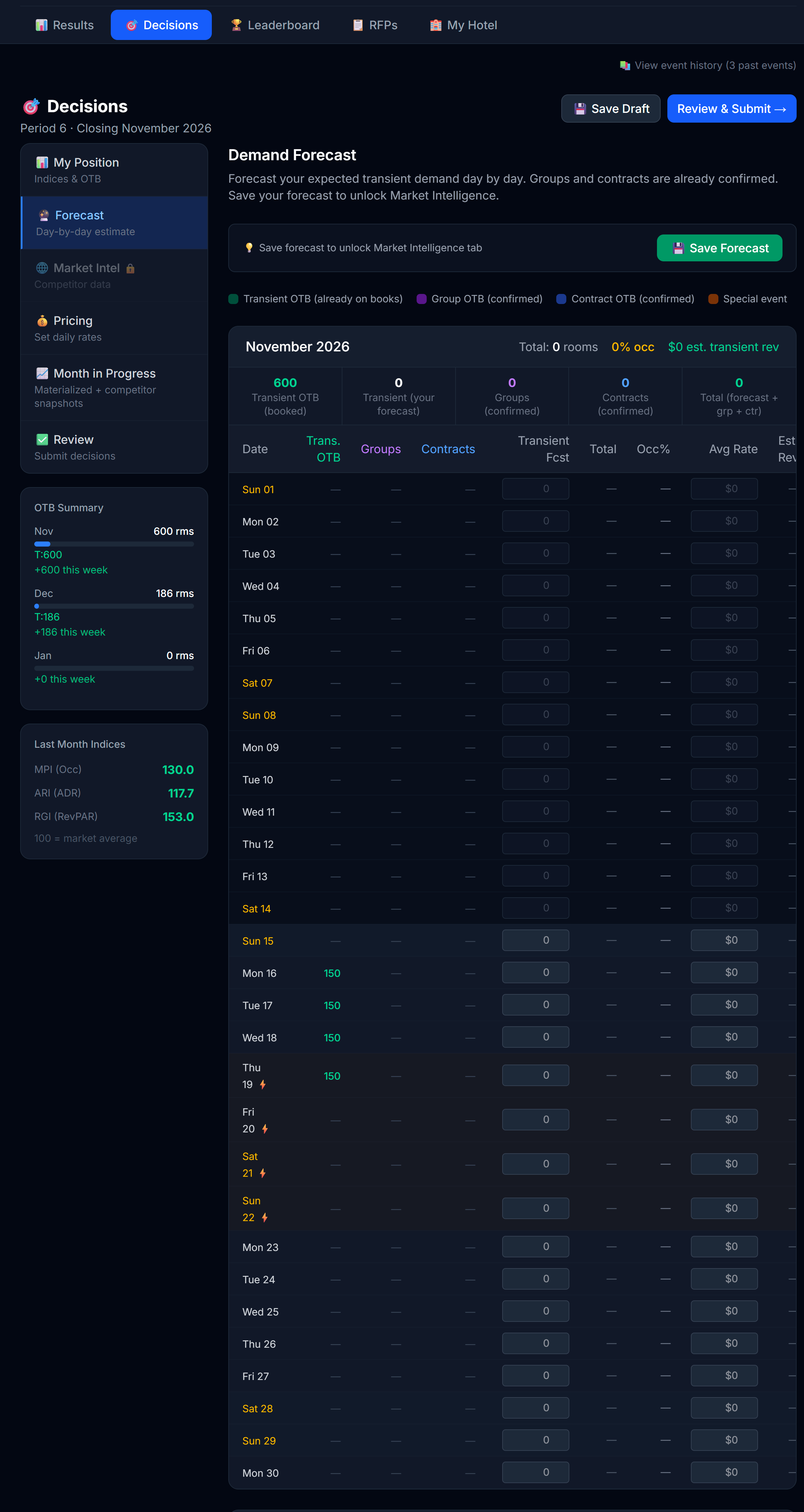 Decisions — Forecast tab