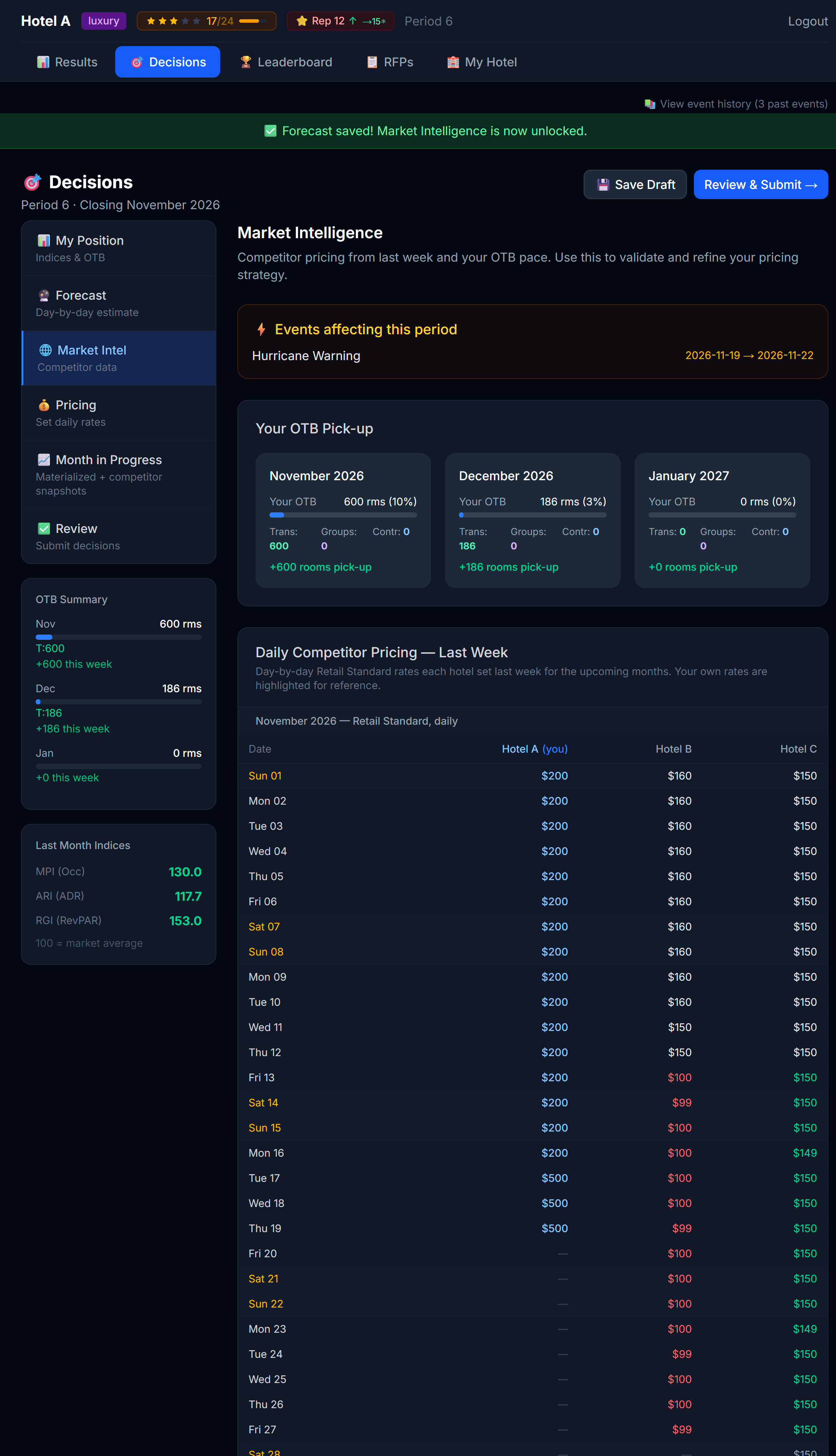 Decisions — Market Intel tab