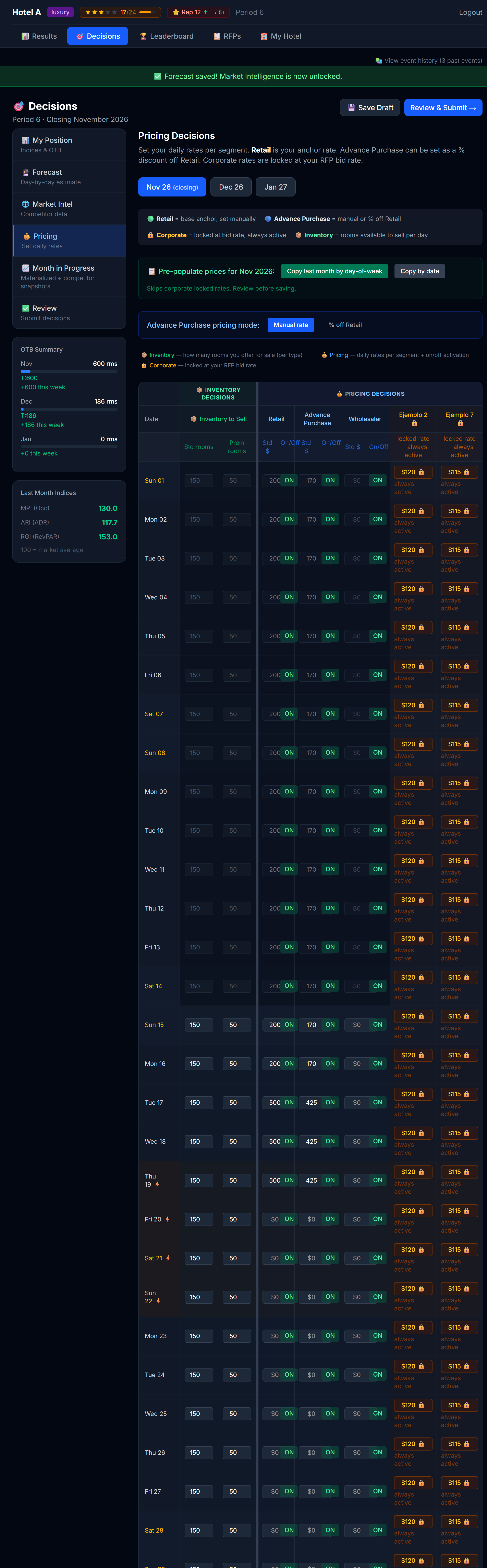 Decisions — Pricing tab