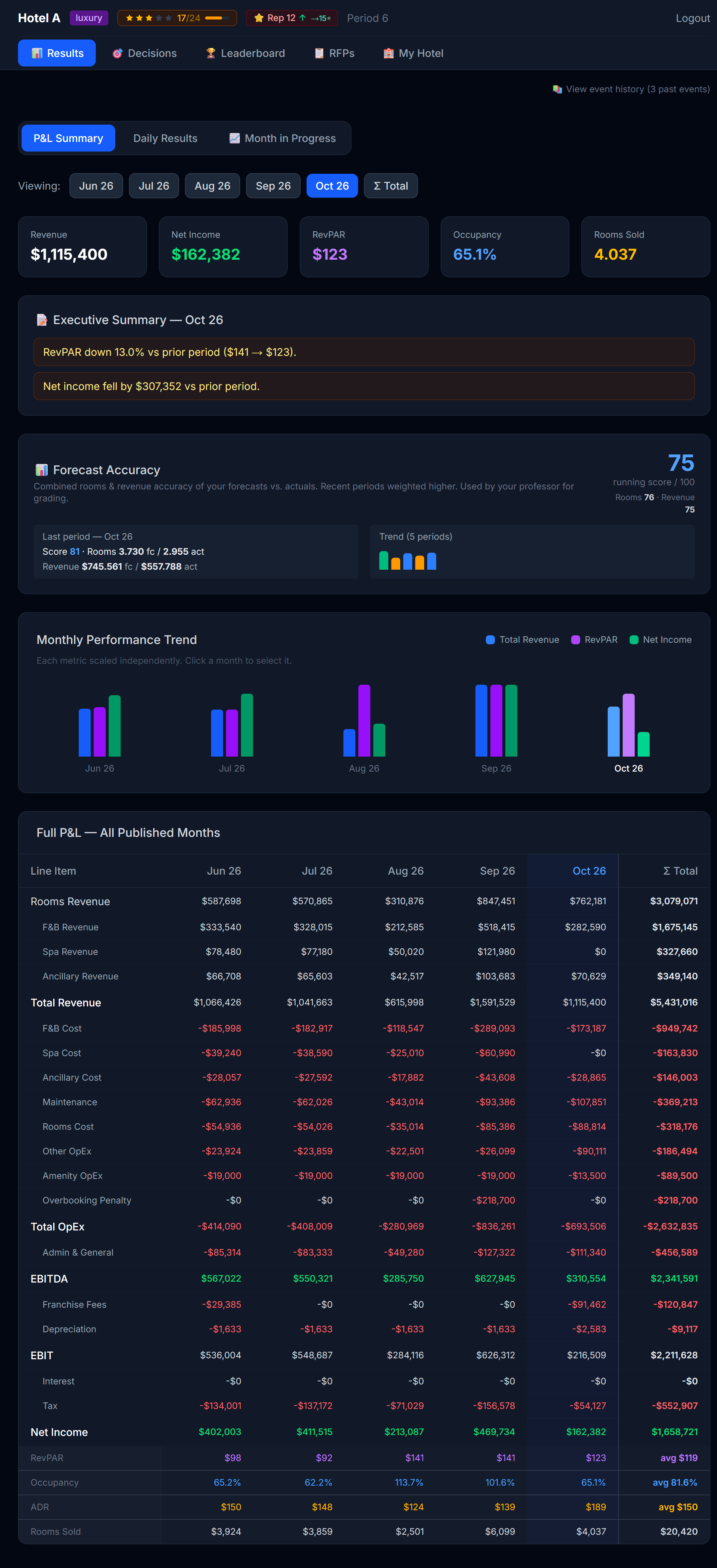 P&L Summary