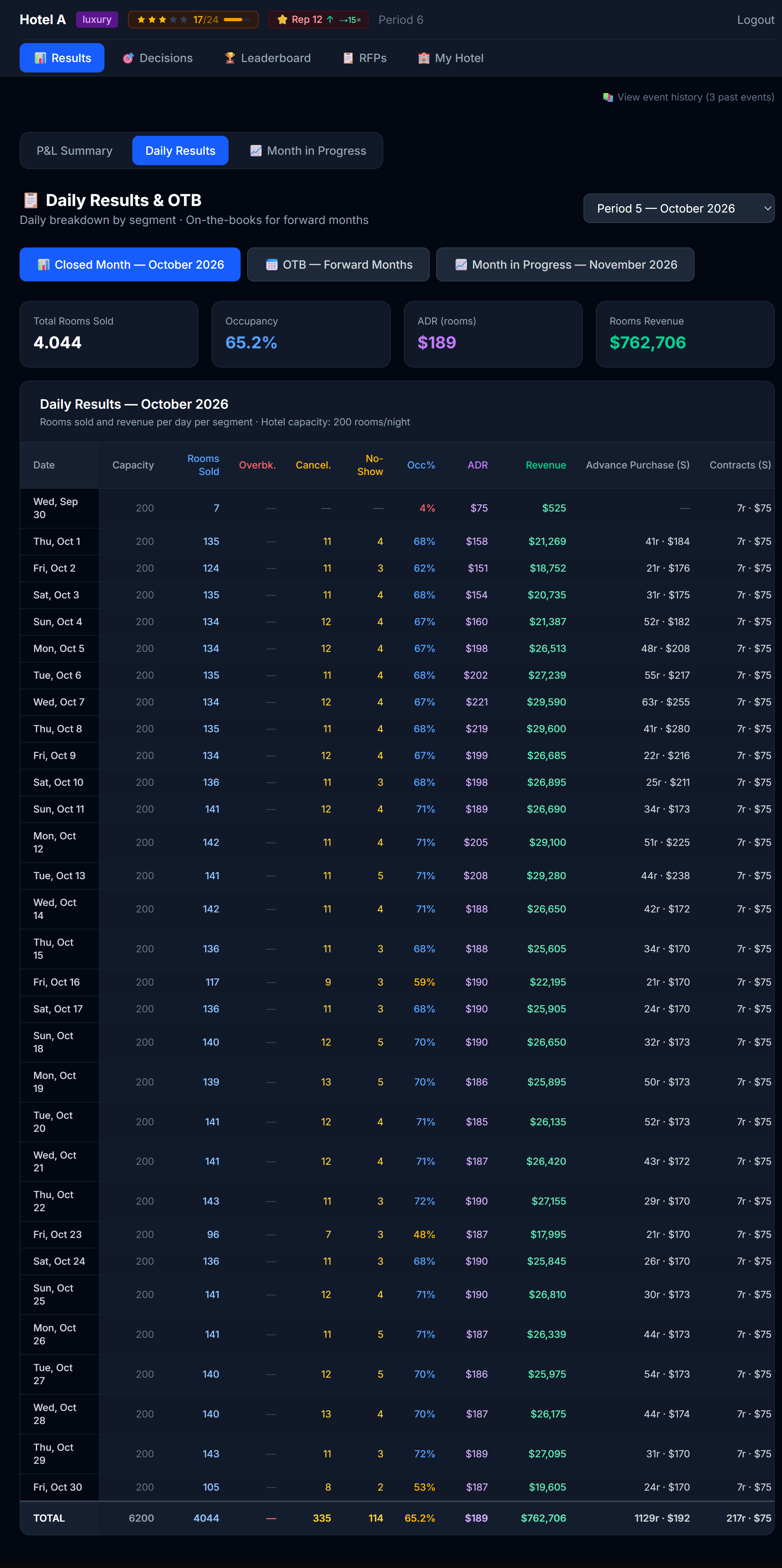 Closed-month daily breakdown