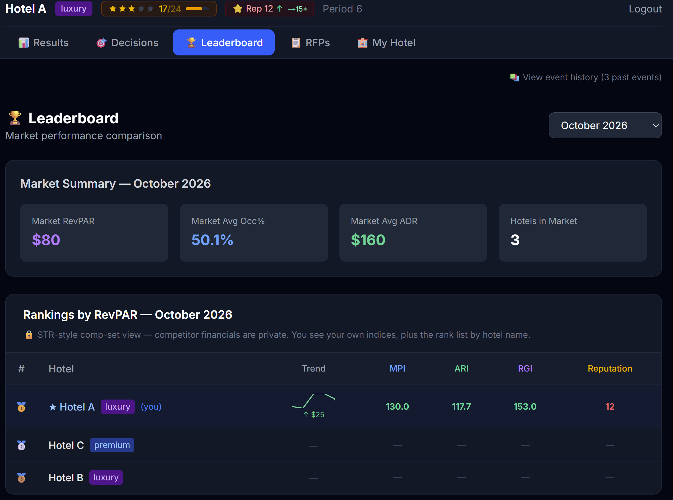 Leaderboard — student view